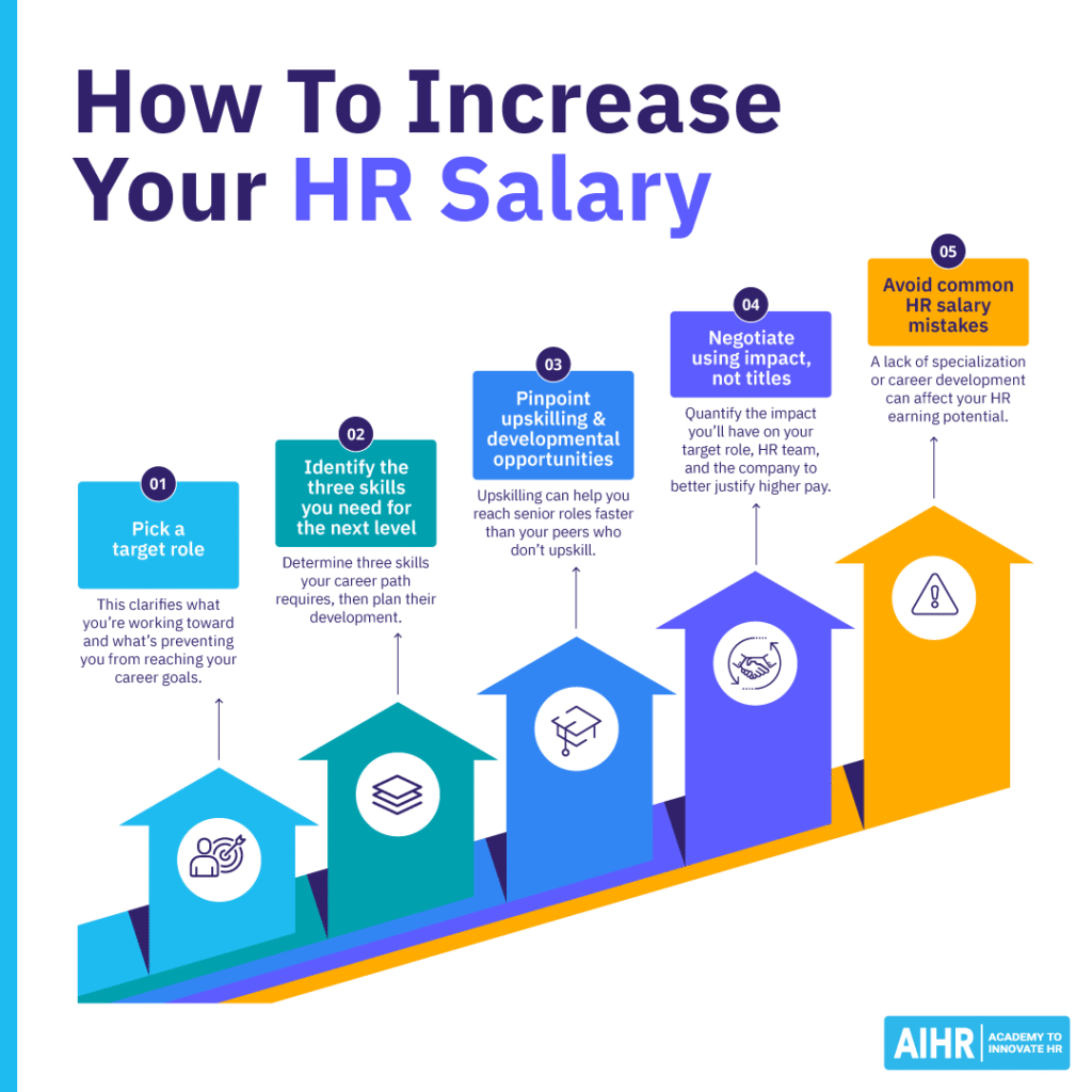 Overview of key steps HR professionals can take to increase their salary.