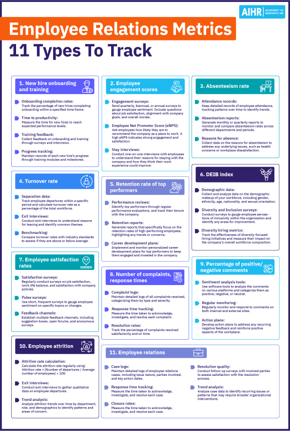 Important employee relations metrics to track.