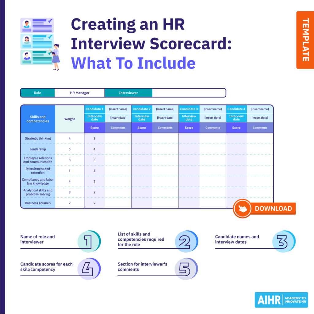 HR Interview Scorecard template with sections for role, skills, competencies, candidate scores, & interviewer comments.