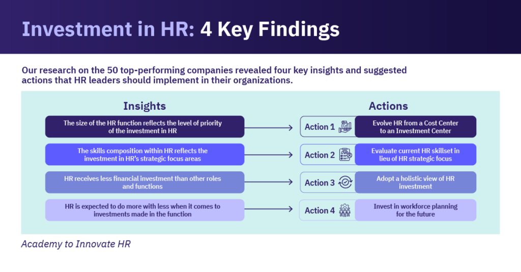 The 4 key findings of research conducted into 50 top-performing companies.