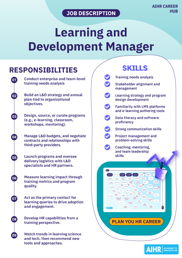 One-pager containing a job description for a Learning and Development Manager.