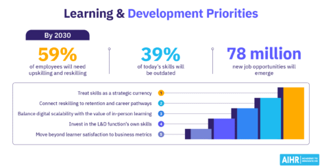 The current L&D statistics show HR and L&D professionals need to prioritize connecting learning to business impact.