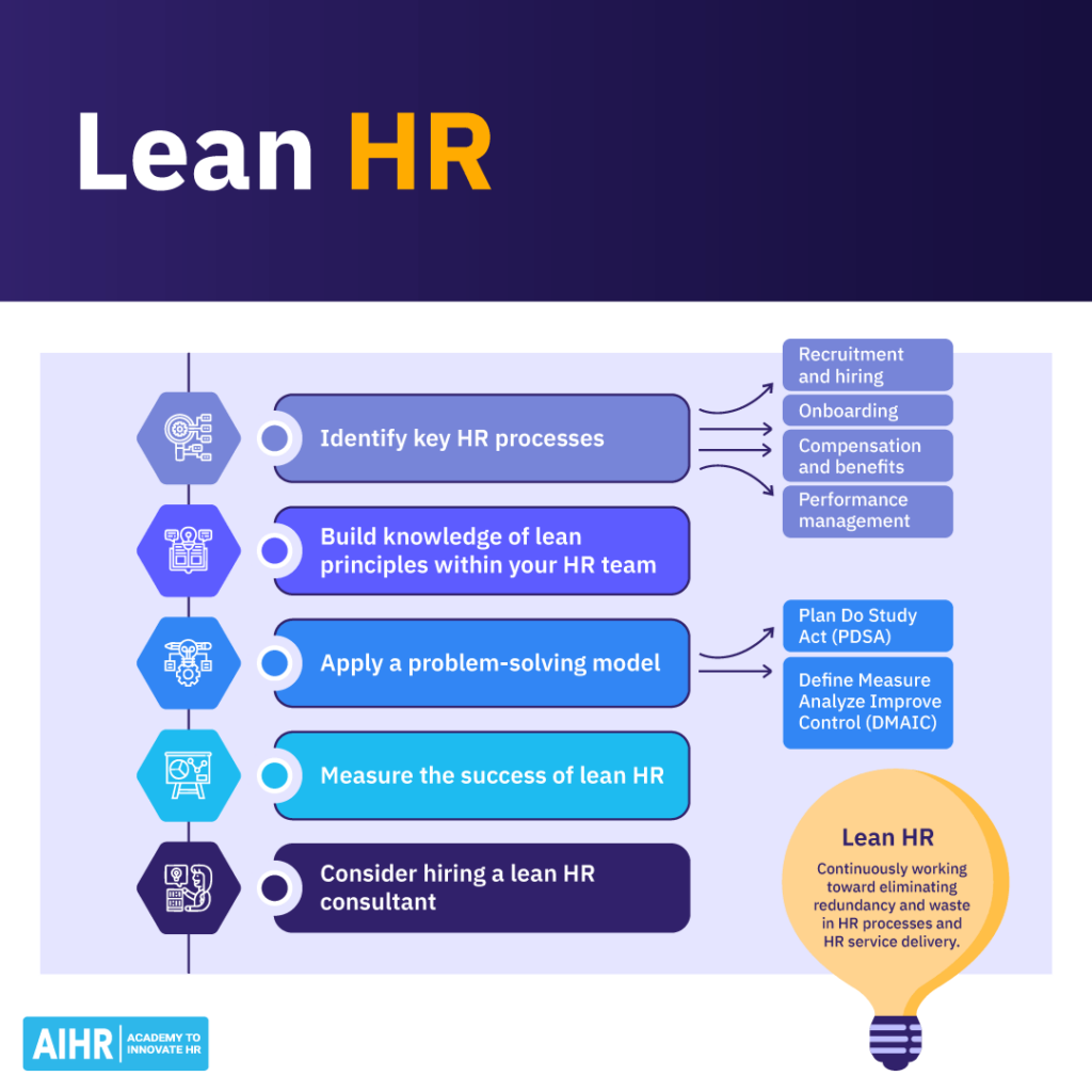 Implementing lean HR starts with identifying key HR process and results in eliminating redundancy in them.