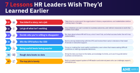 Lessons HR leaders wish they'd learned earlier, collected from AIHR's HR Dialogues podcast guests.