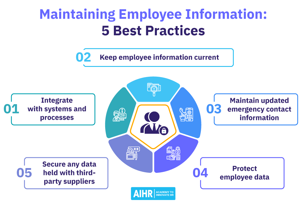 Maintaining Employee Information: 5 Best Practices