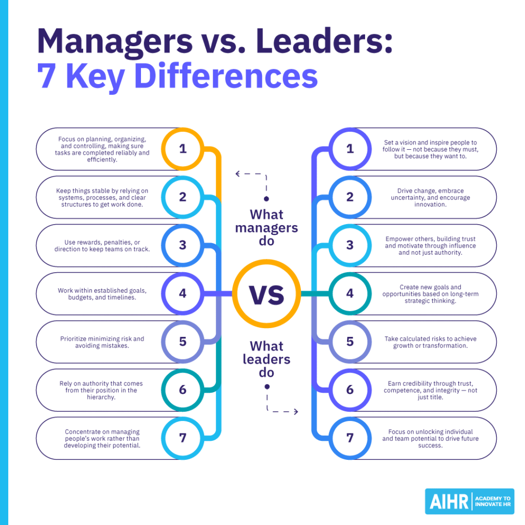 7 key differences between managers and leaders.