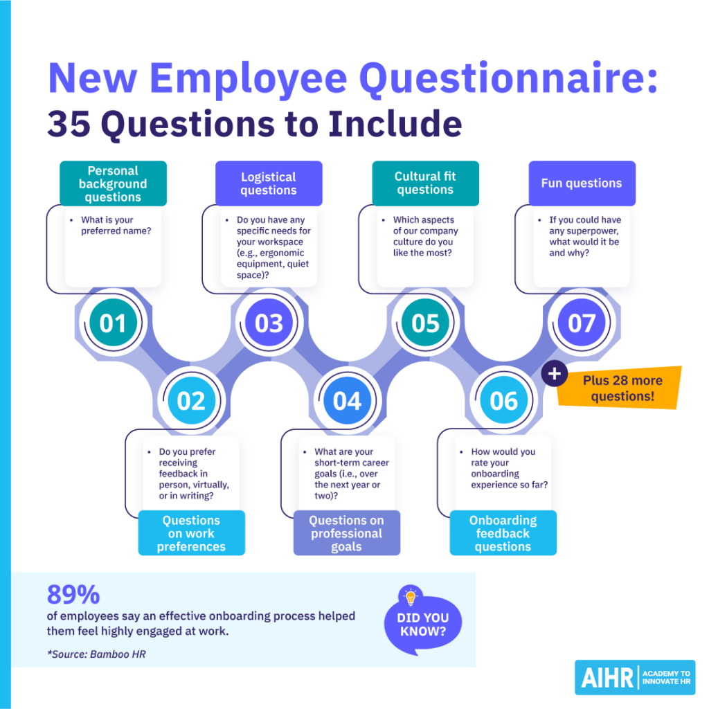 Overview of a new employee questionnaire with 35 questions across different categories.
