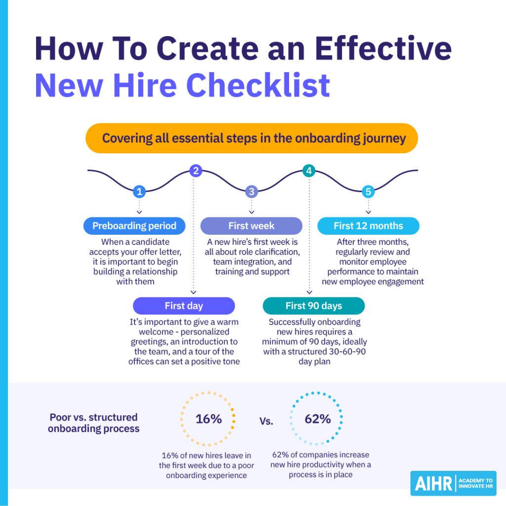Steps to create an effective new hire checklist.