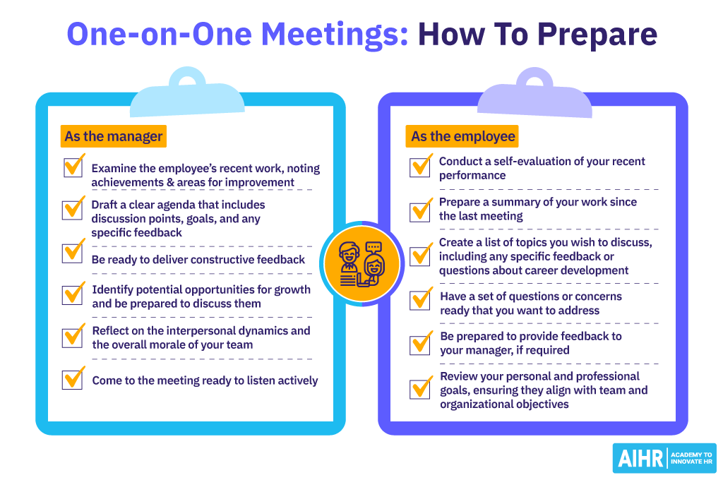 Tasklist on how to prepare for a one-on-one meeting for both managers and employees.