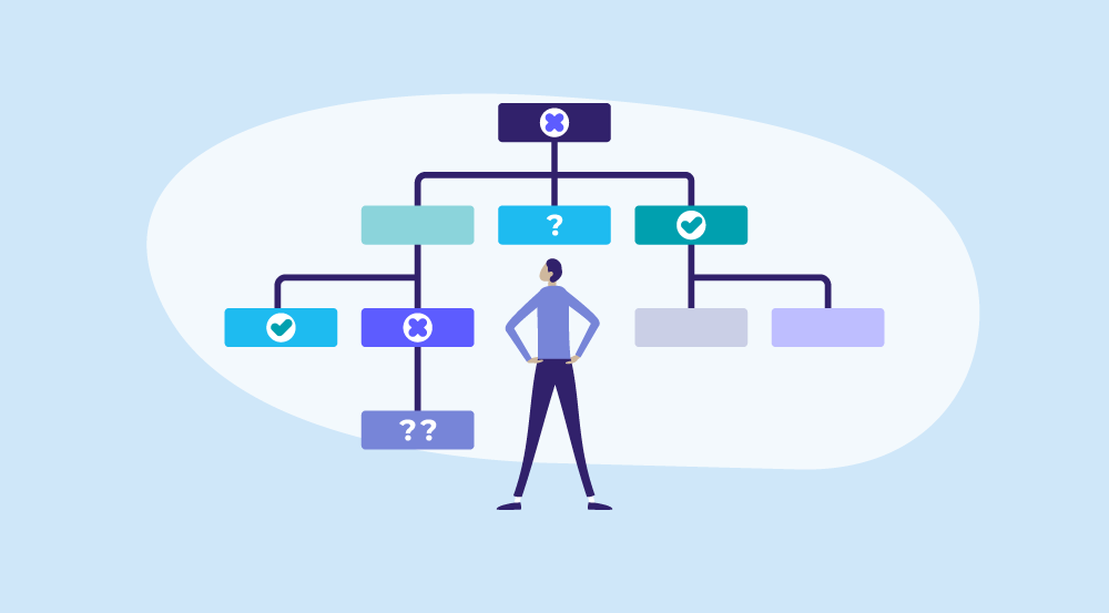 Conceptual representation of organizational design.