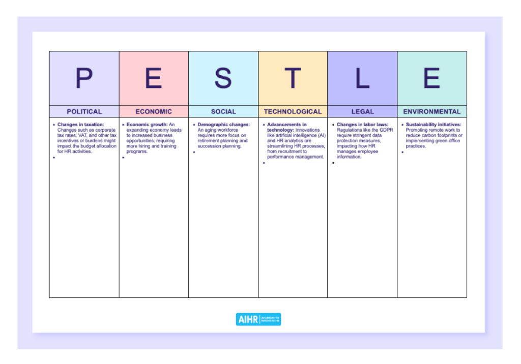 Preview of PESTLE analysis template in Word.