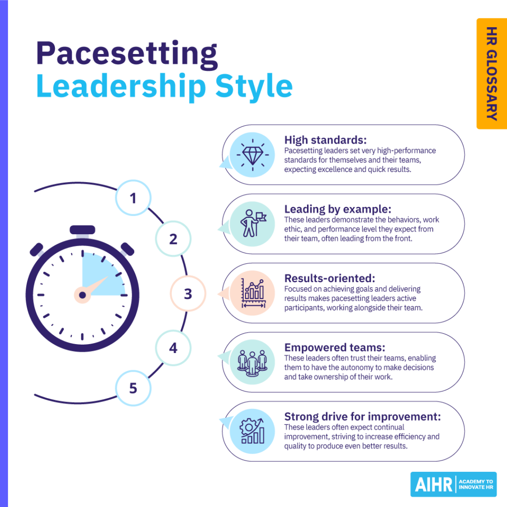 The main characteristics of the pacesetting leadership style.
