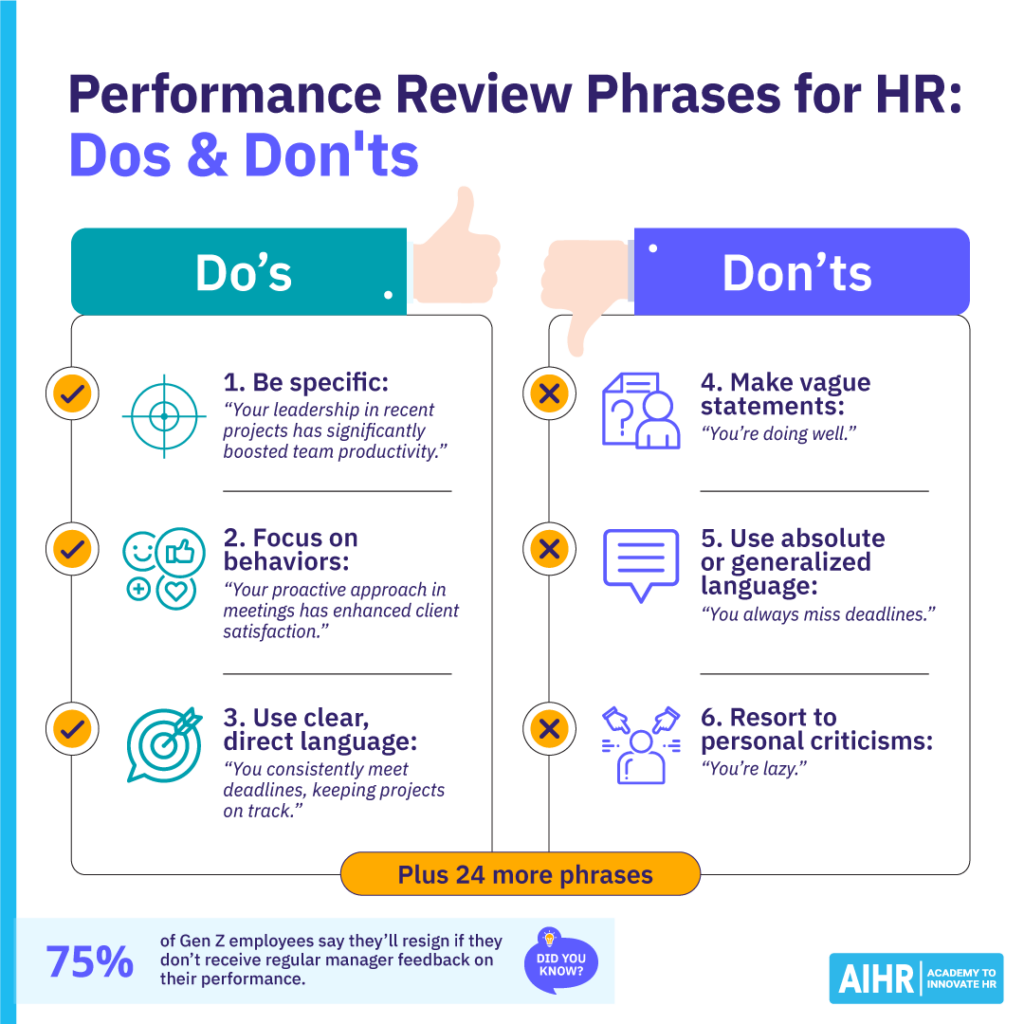 Dos and don'ts of performance review phrases for HR.