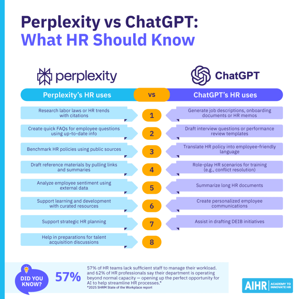 A list comparing practical HR use cases for Perplexity and ChatGPT.
