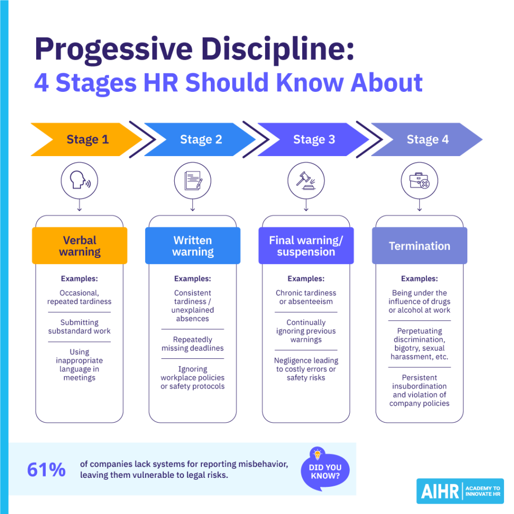 4 stages HR should know about progressive discipline.