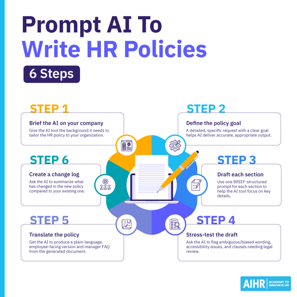 6 steps to prompting AI to write HR policies.