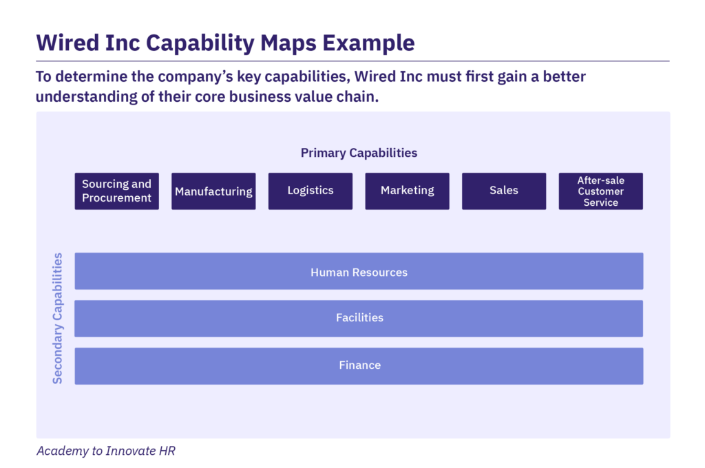 Wired Inc Capability Maps Example