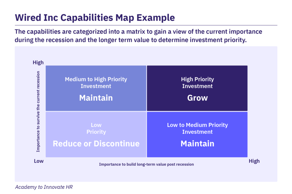 Wired Inc Capability Maps Example: Part 2