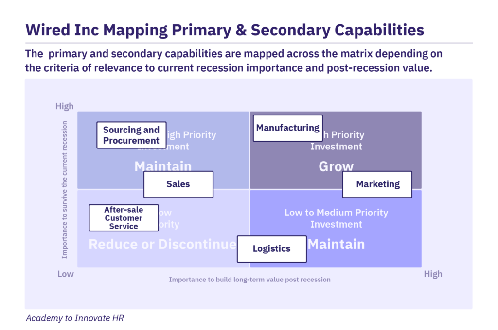 Wired Inc Capability Maps Example: Part 3