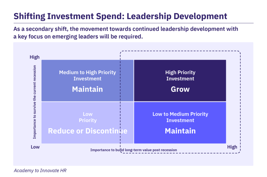 Shifting Investment Spend: Leadership Development