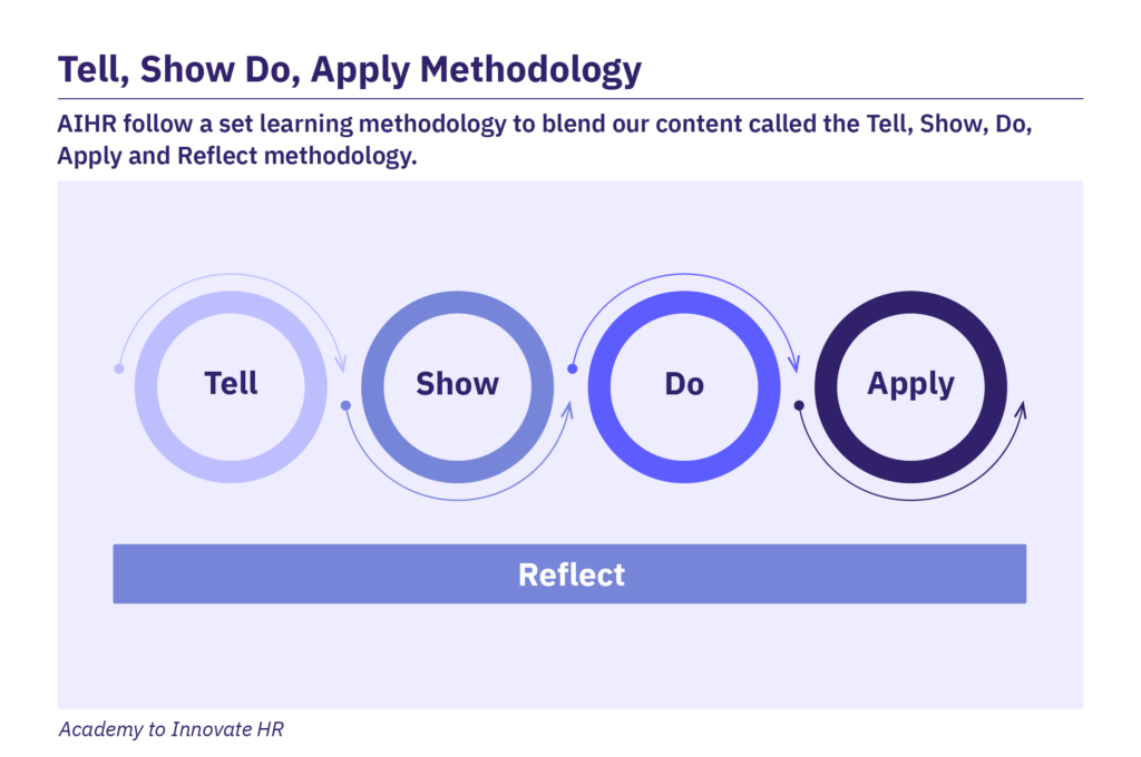 Tell, Show, Do, Apply Methodology