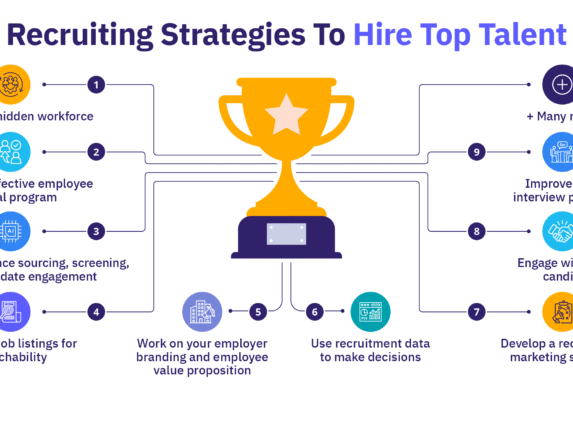 Recruiting strategies to hire top talent include tapping into the hidden workforce and working on employer branding.
