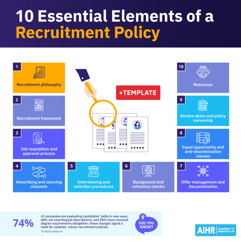 10 essential elements of a recruitment policy.