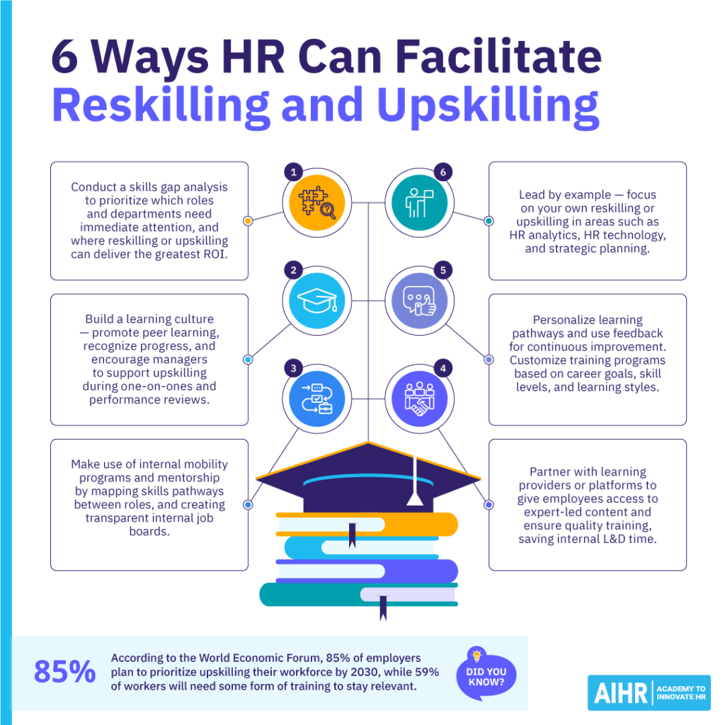 6 ways HR can facilitate reskilling and upskilling.