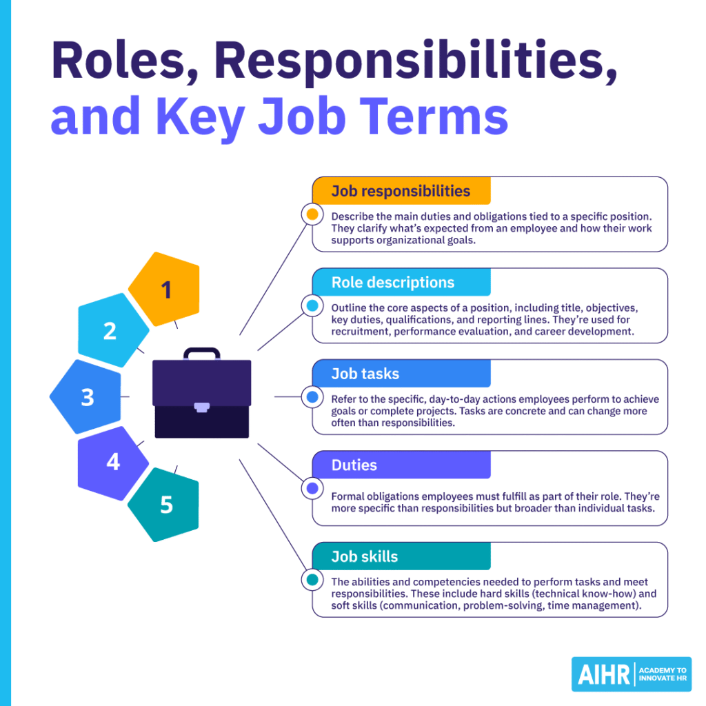 Definitions and explanations of job responsibilities, role descriptions, job tasks, duties, and job skills with examples.