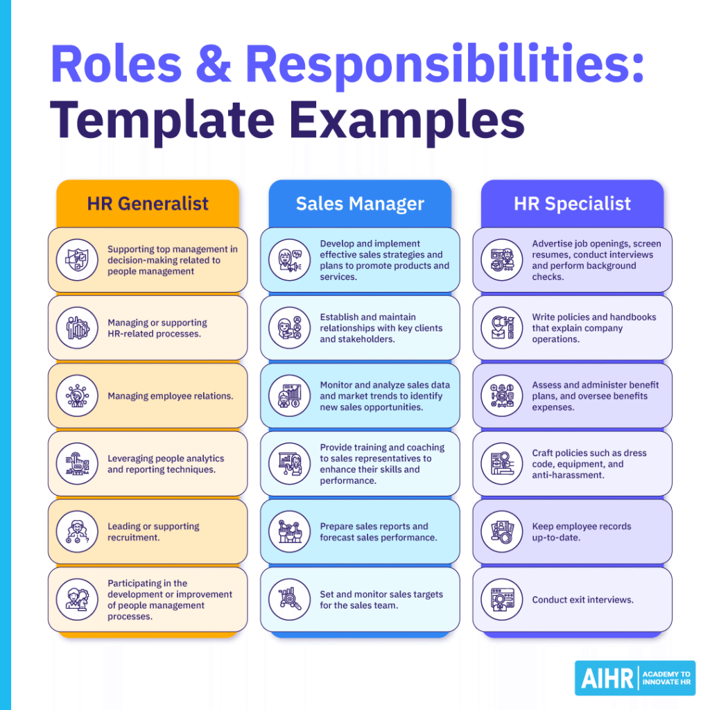 Roles and responsibilities examples for HR Generalist, Sales Manager, and HR Specialist with key tasks for each role.