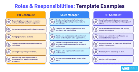 Roles and responsibilities examples for HR Generalist, Sales Manager, and HR Specialist with key tasks for each role.