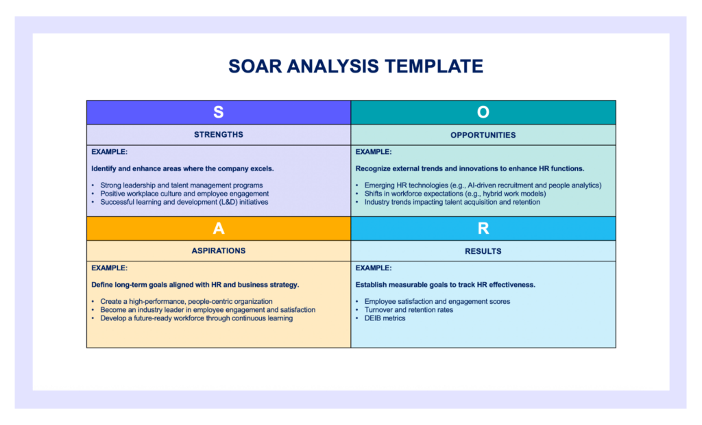 SOAR Analysis template sample preview.