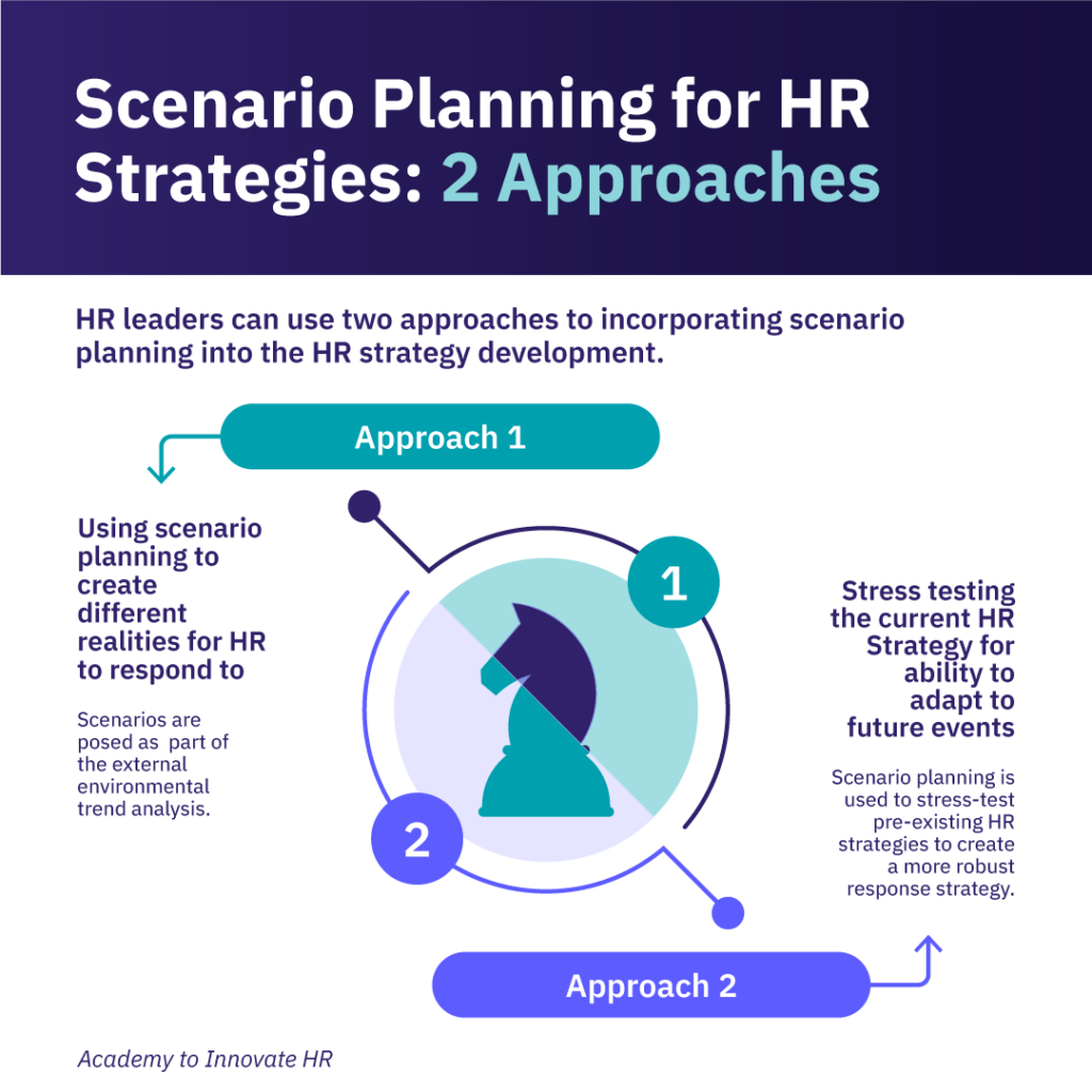 Scenario planning for HR strategies with two approaches: creating different realities and stress-testing current strategies.