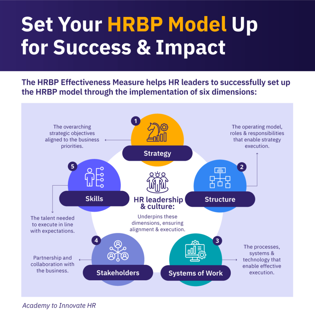 Illustration of the AIHR HRBP Effectiveness Measure and the 6 dimensions.