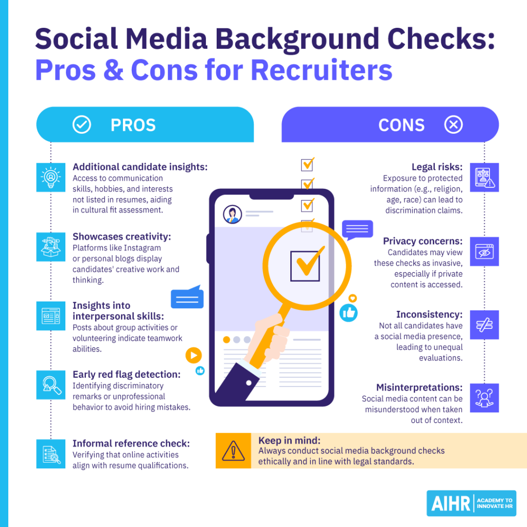 Pros and cons of conducting social media background checks for recruiters.