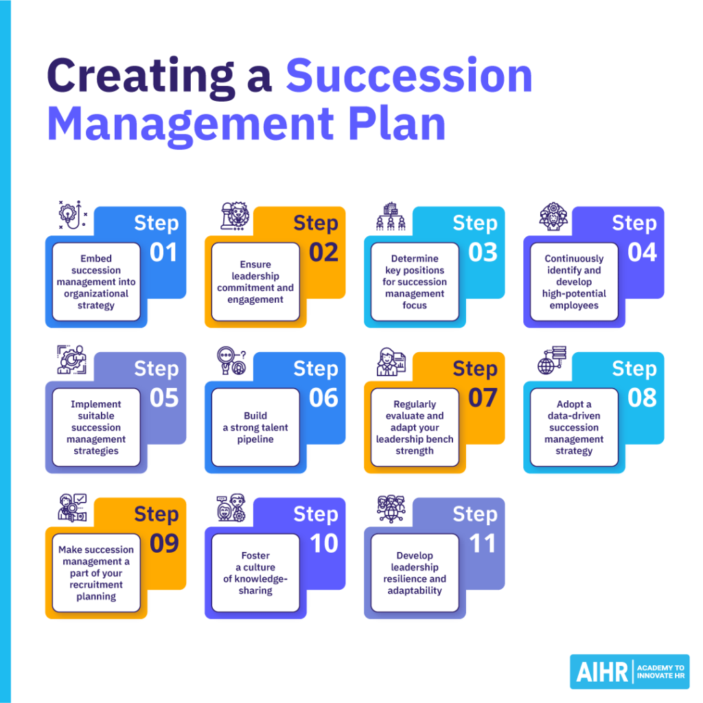 11 steps to create a succession management plan.