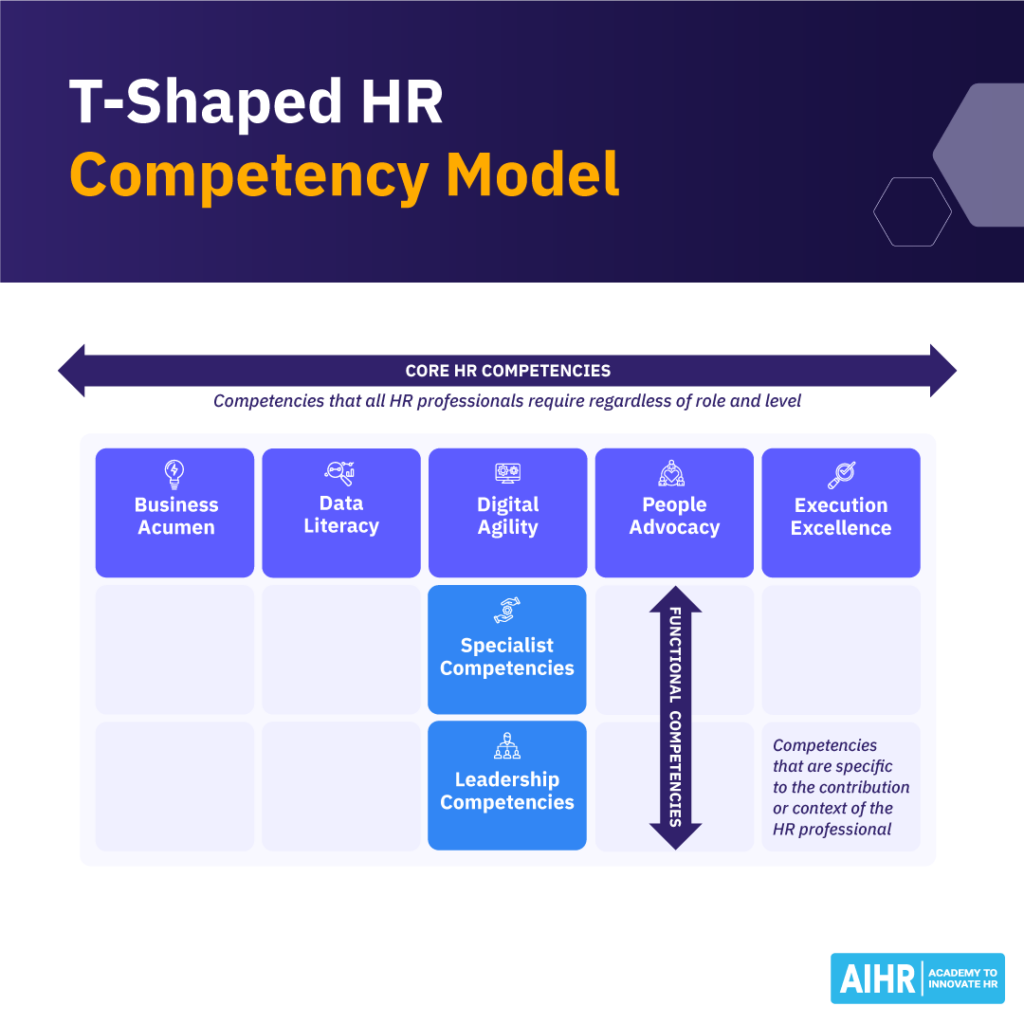 T-Shaped HR Competency Model for the Chief People Officer Role.