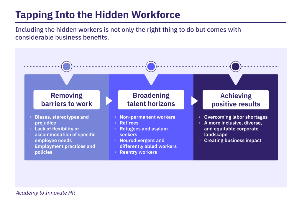 Tapping into the hidden workforce enables organizations to broaden talent horizons and achieve positive business results.