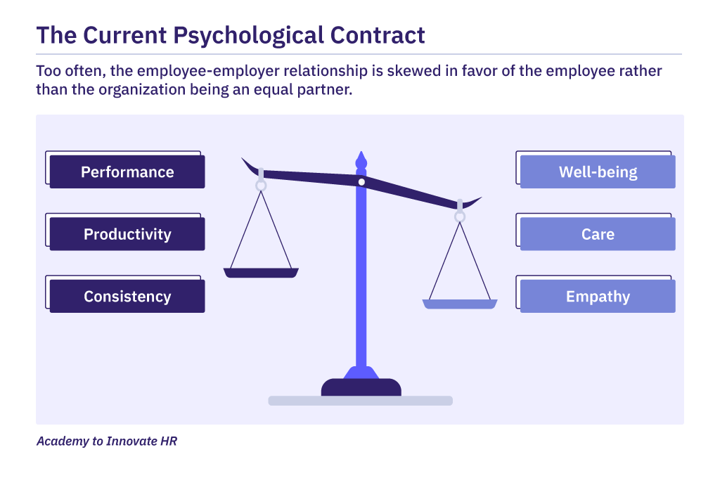 The Current Psychological Contract