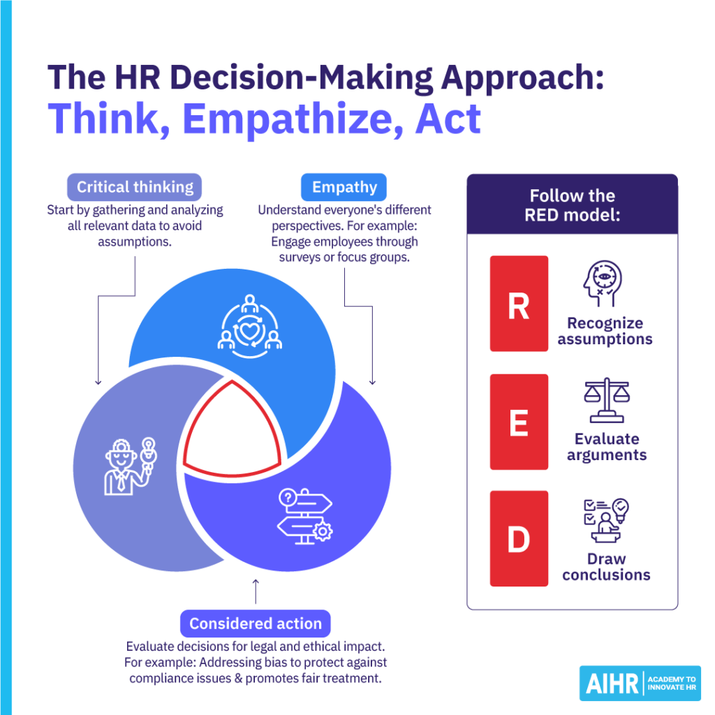 HR decision-making framework with three steps: critical thinking, empathy, and considered action, paired with the RED model.
