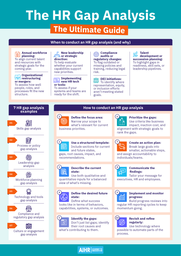 One-page ultimate guide to conducting an HR gap analysis.