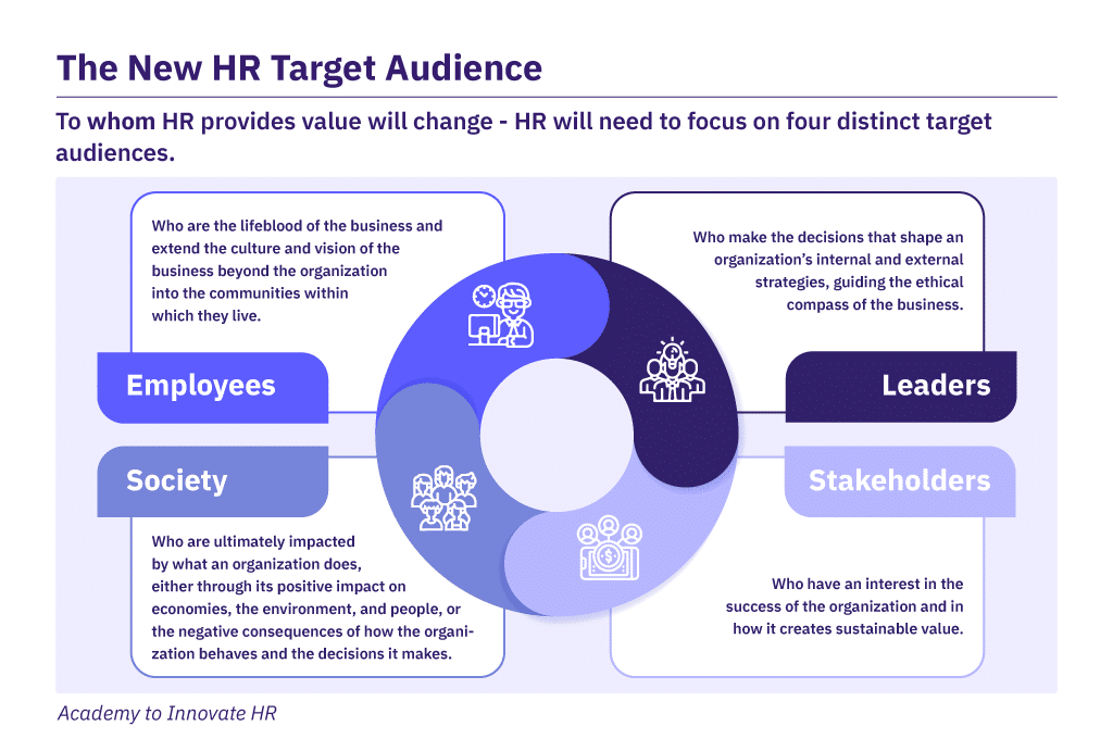 Infographic depicting the new HR target audiences