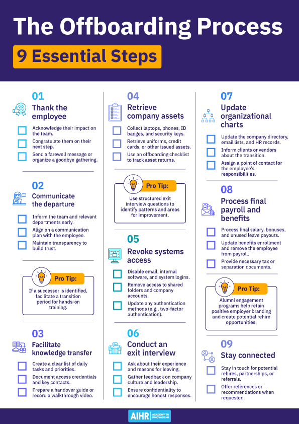 Offboarding process with 9 steps: thank employee, transfer knowledge, collect assets, exit interview, payroll, stay connected.