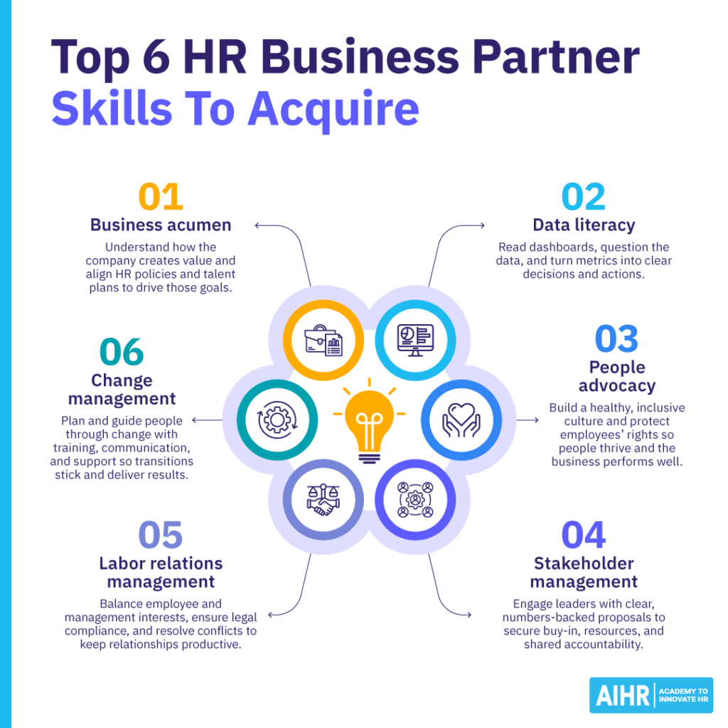 Infographic detailing the top six skills an HR business partner should acquire.
