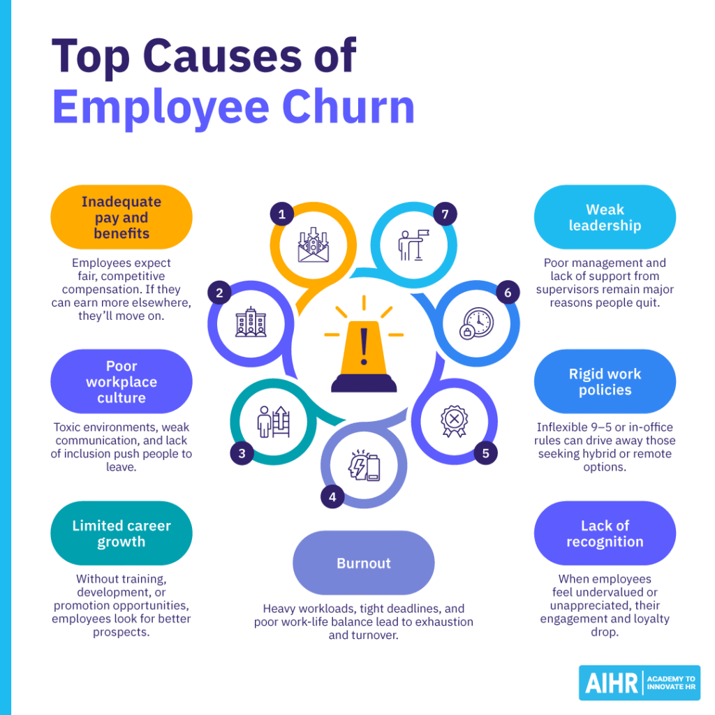 Top causes of employee churn.