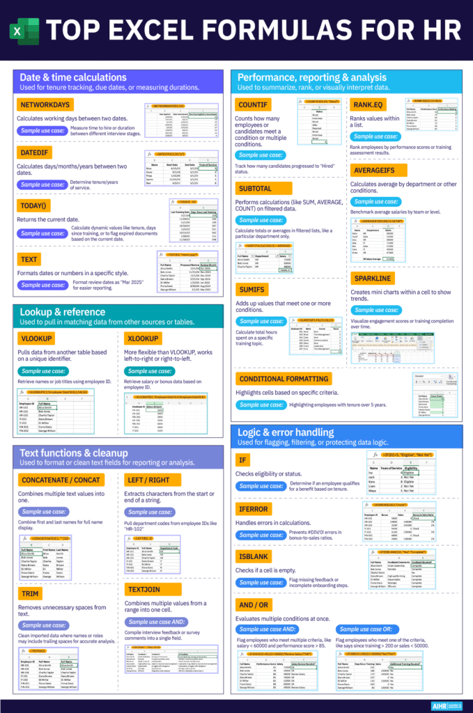 An overview of top Excel formulas for HR with examples and use cases.