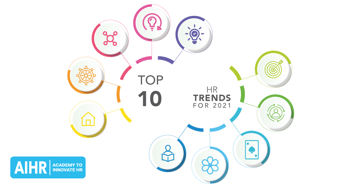 HR Trends 2021 Cover Image