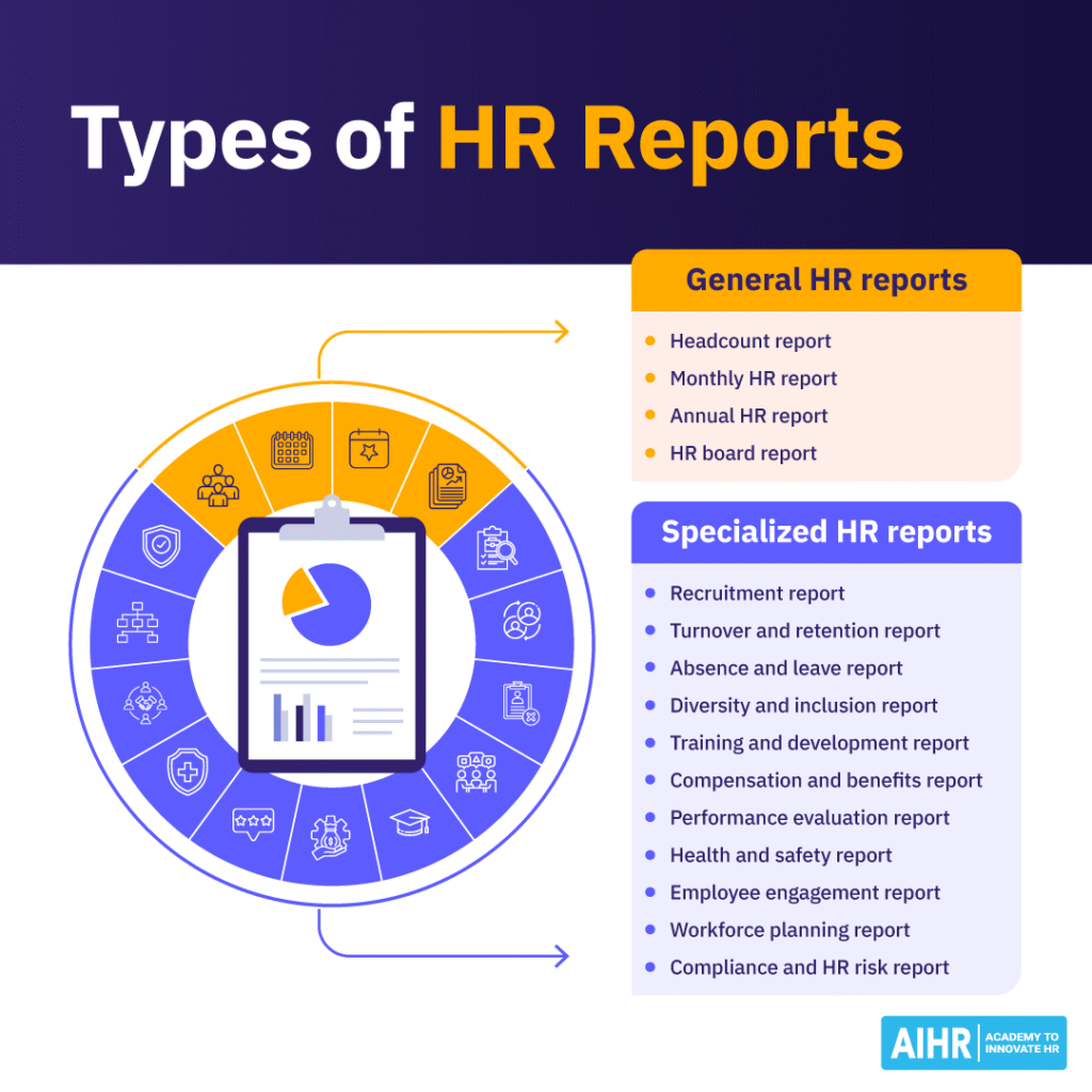 Overview of common types of HR reports used for workforce and people analytics.