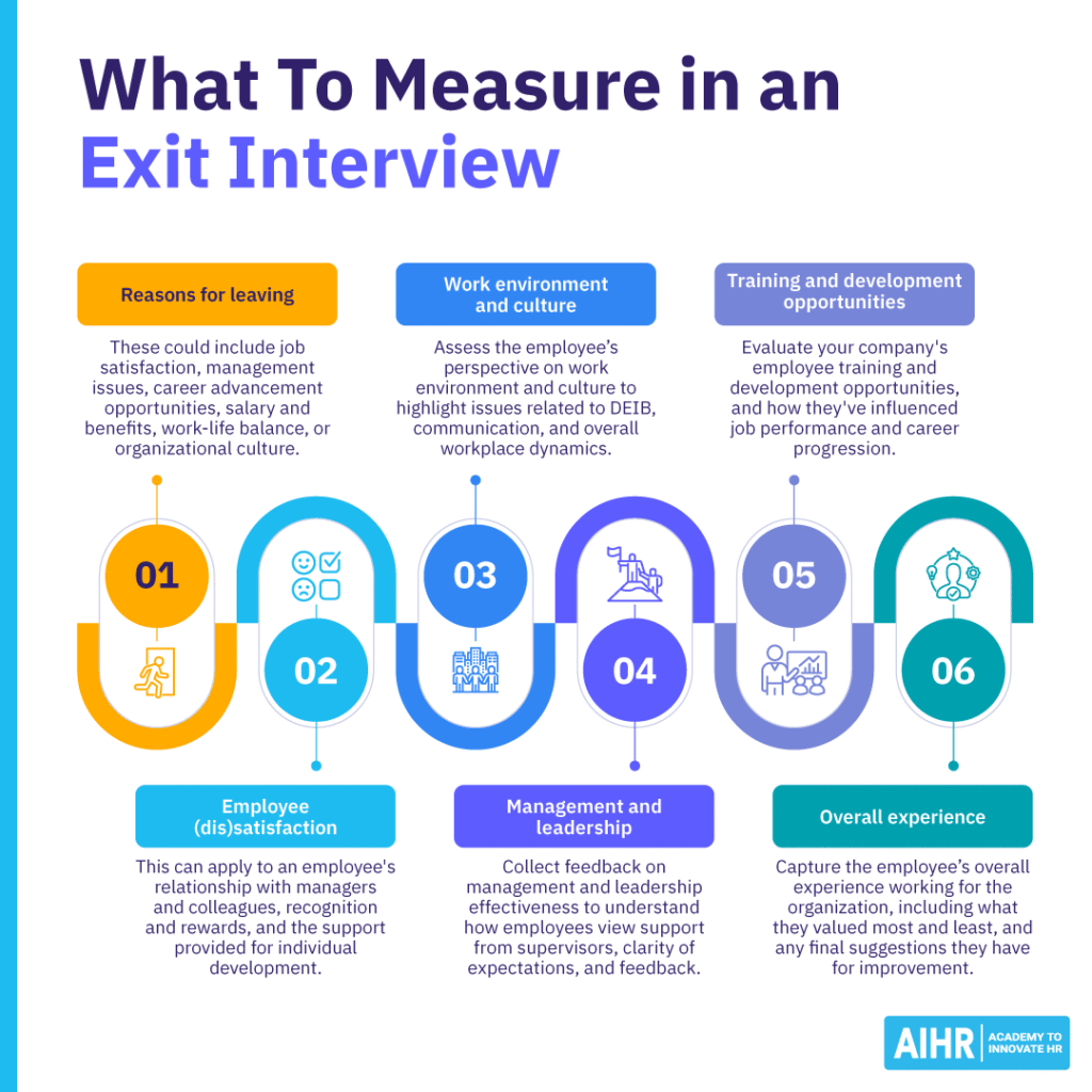 Six things HR should measure in an exit interview.