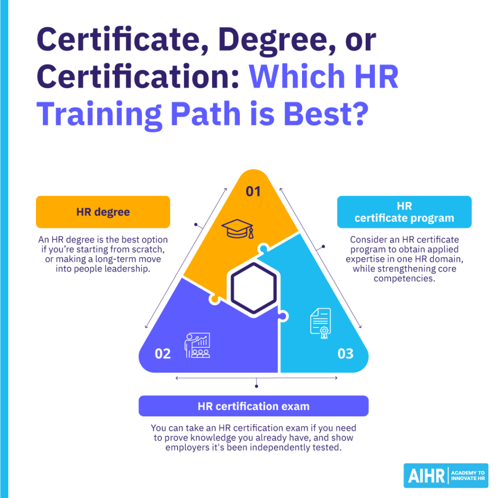 Is a certificate, degree or certification best for your HR journey?